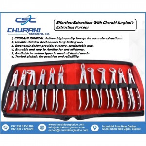 Churahi Surgical Co.,